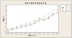 什么是厚銅線路板?厚銅線路板的優(yōu)點有哪些?